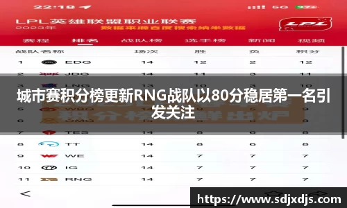 城市赛积分榜更新RNG战队以80分稳居第一名引发关注