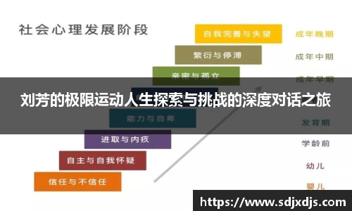 刘芳的极限运动人生探索与挑战的深度对话之旅
